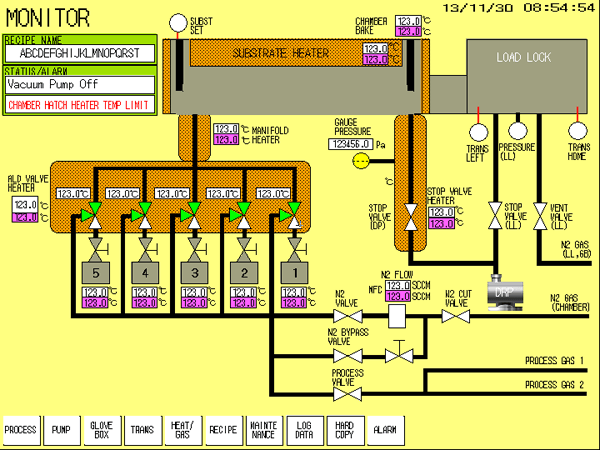  4 Compact, full-featured SAL3000 (ALD system)