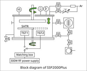 SSP2000Plus〈Sputtering Equipment (Expandable type)〉