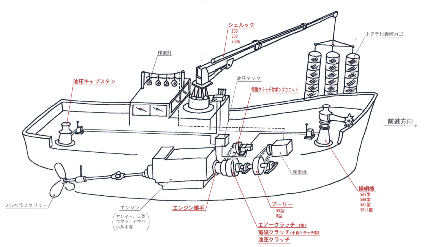 当社の舶用製品