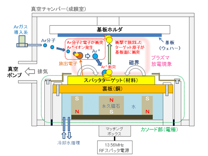 Ssp1000 株式会社菅製作所