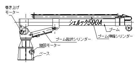 シェルック構造