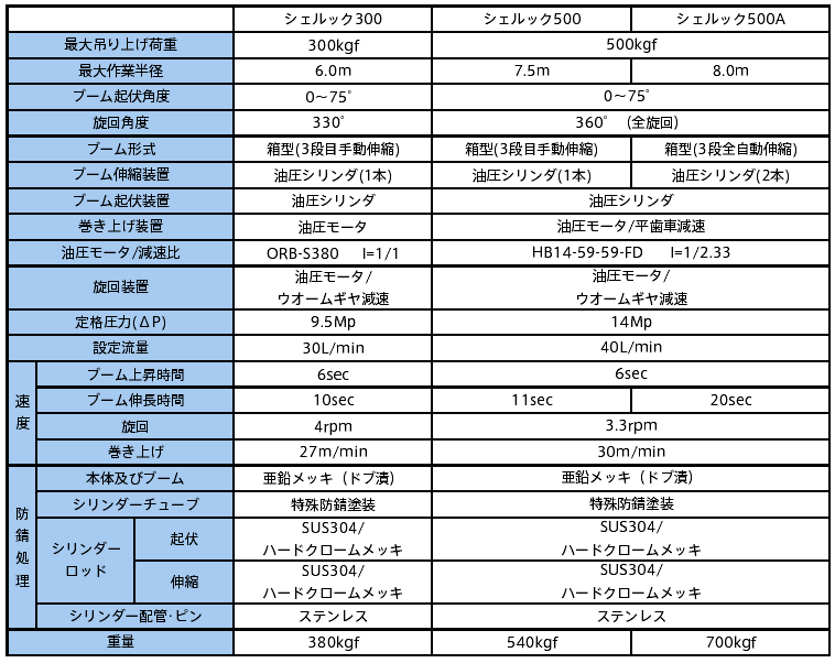 仕様表