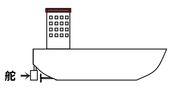 船のハンドルってどうなっているの？わかりやすく解説！ | 株式会社菅製作所