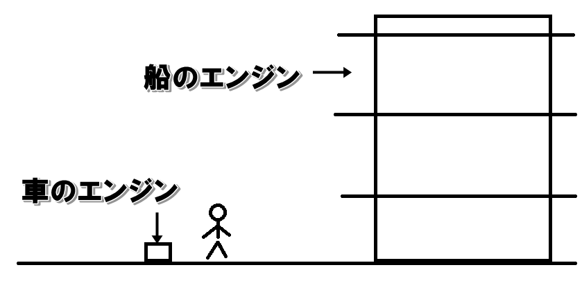船のエンジンってどんなもの 車と船のエンジンの違いを解説 株式会社菅製作所