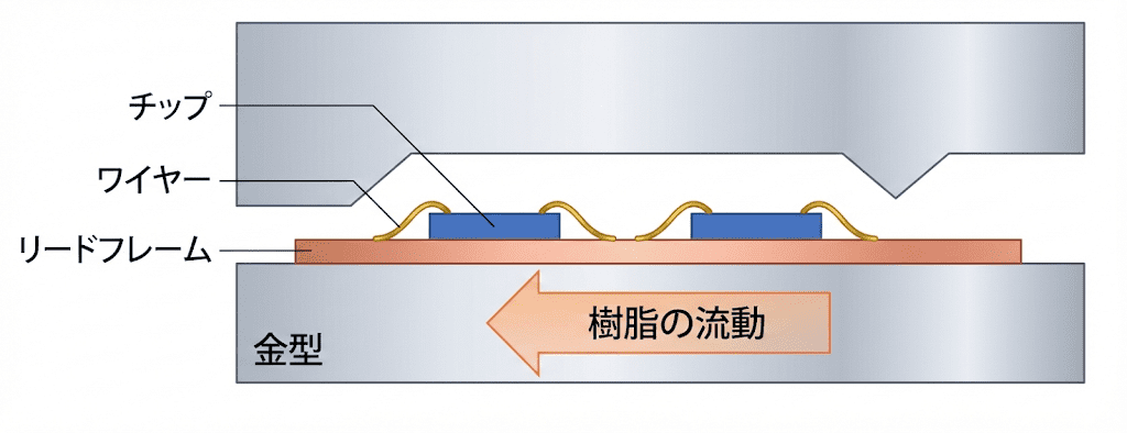 ②コンプレッション方式